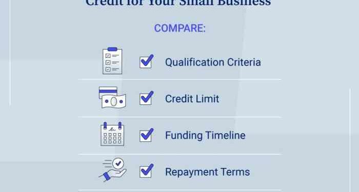 Types of Business Loans: Your Different Options Explained