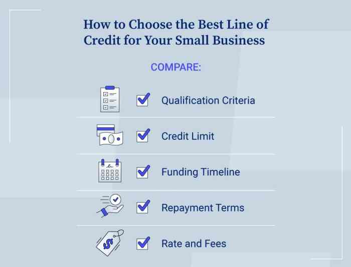 Types of Business Loans: Your Different Options Explained Types of Business Loans: Your Different Options Explained
