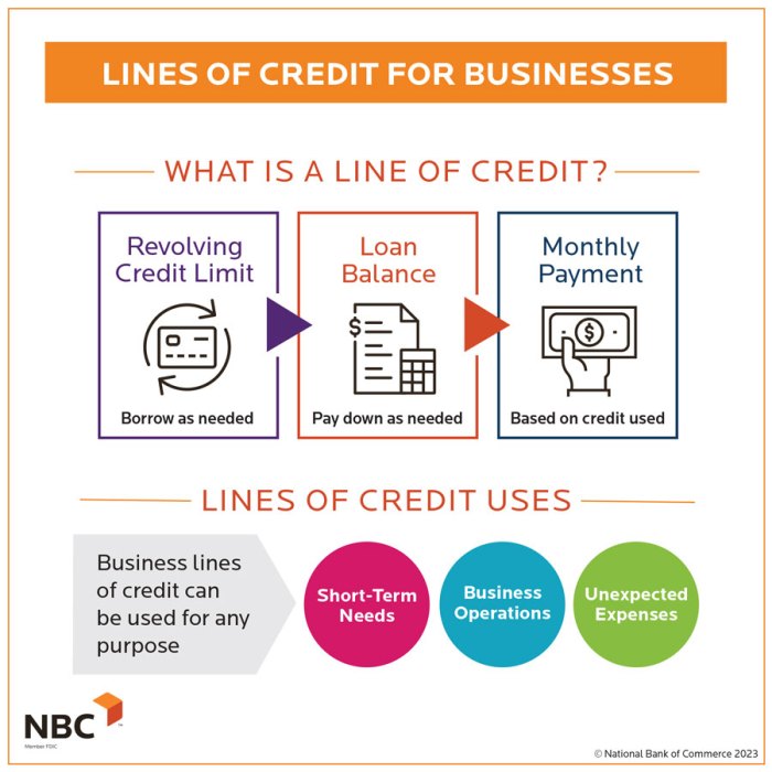 Business Line of Credit: Compare Lending Options | Lantern by SoFi Business Line of Credit: Compare Lending Options | Lantern by SoFi
